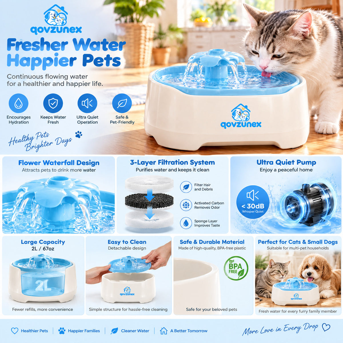qovzunex Flower Pet Water Fountain — use and care